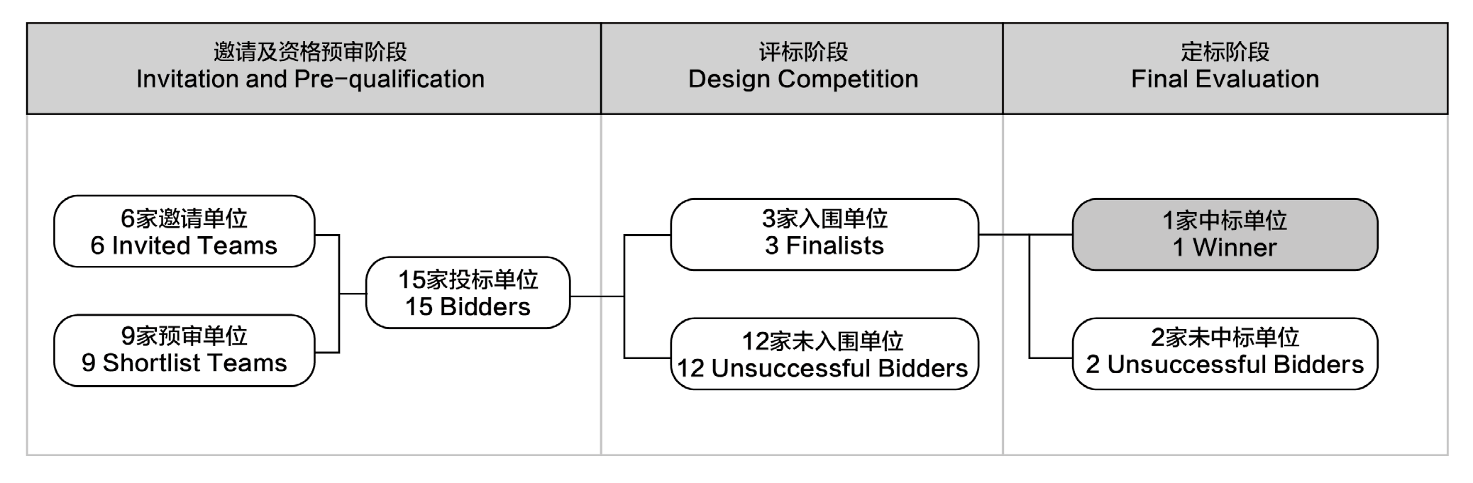 招标程序