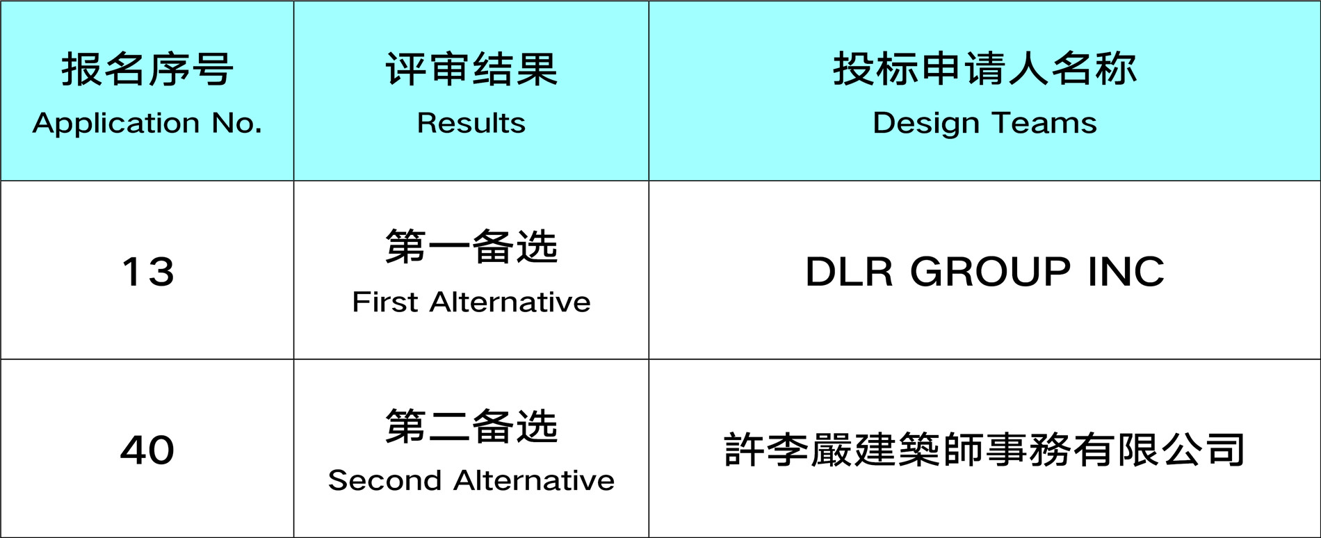 2家后补设计单位名单